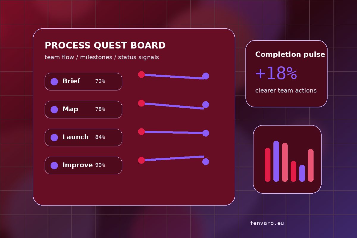 Gamified business process dashboard for Fenvaro Process Studio